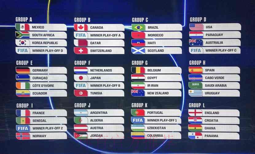 人工智能驱动的世界杯比赛预测系统